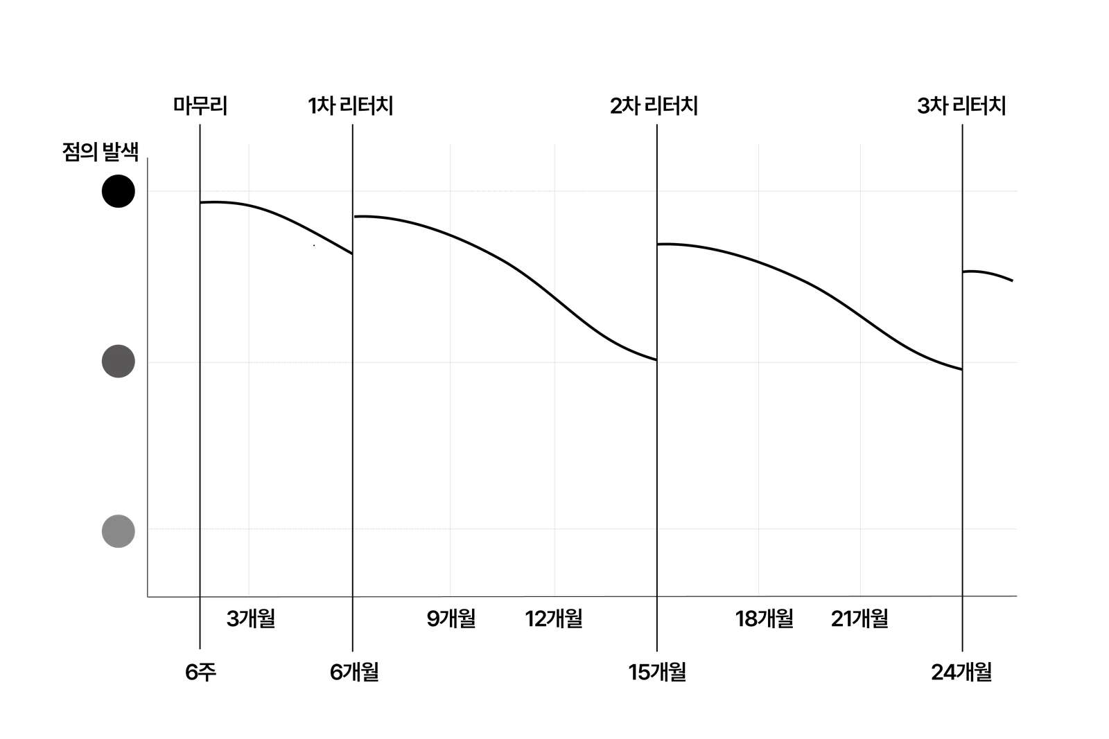 리터치 사례